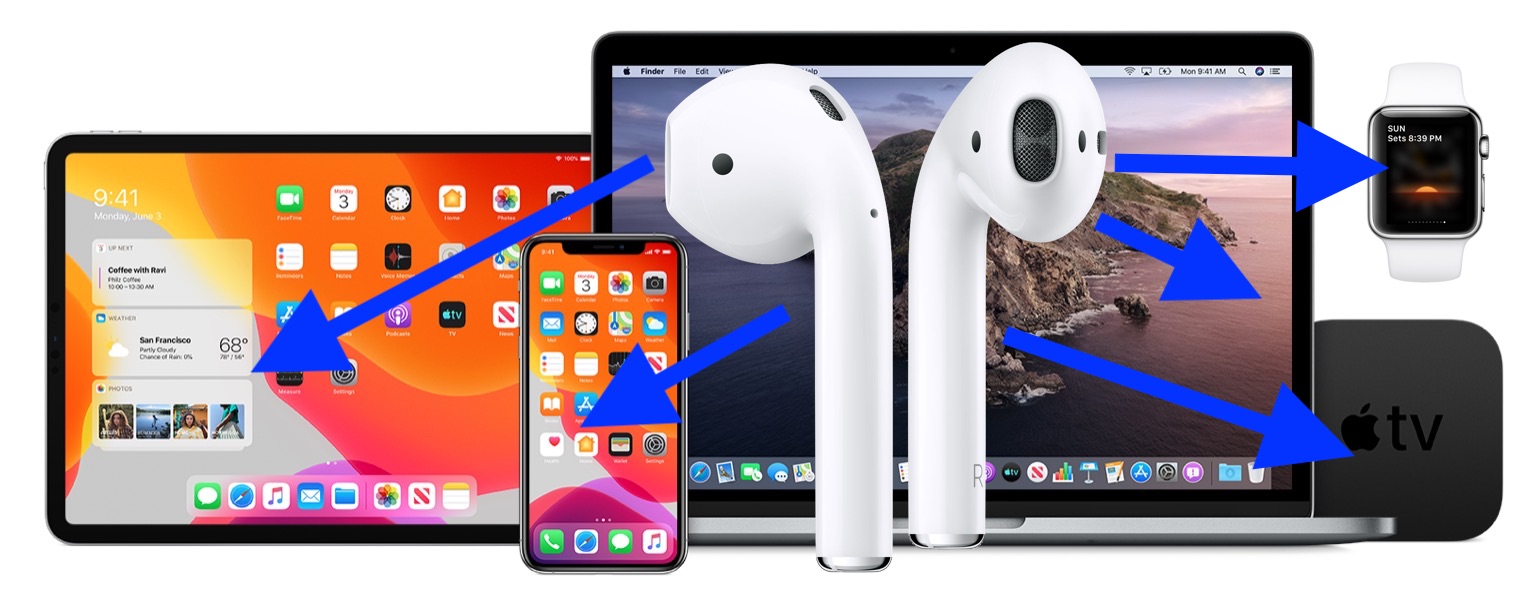 How to Switch AirPods Between Devices (iPhone, iPad, Mac, Apple Watch)