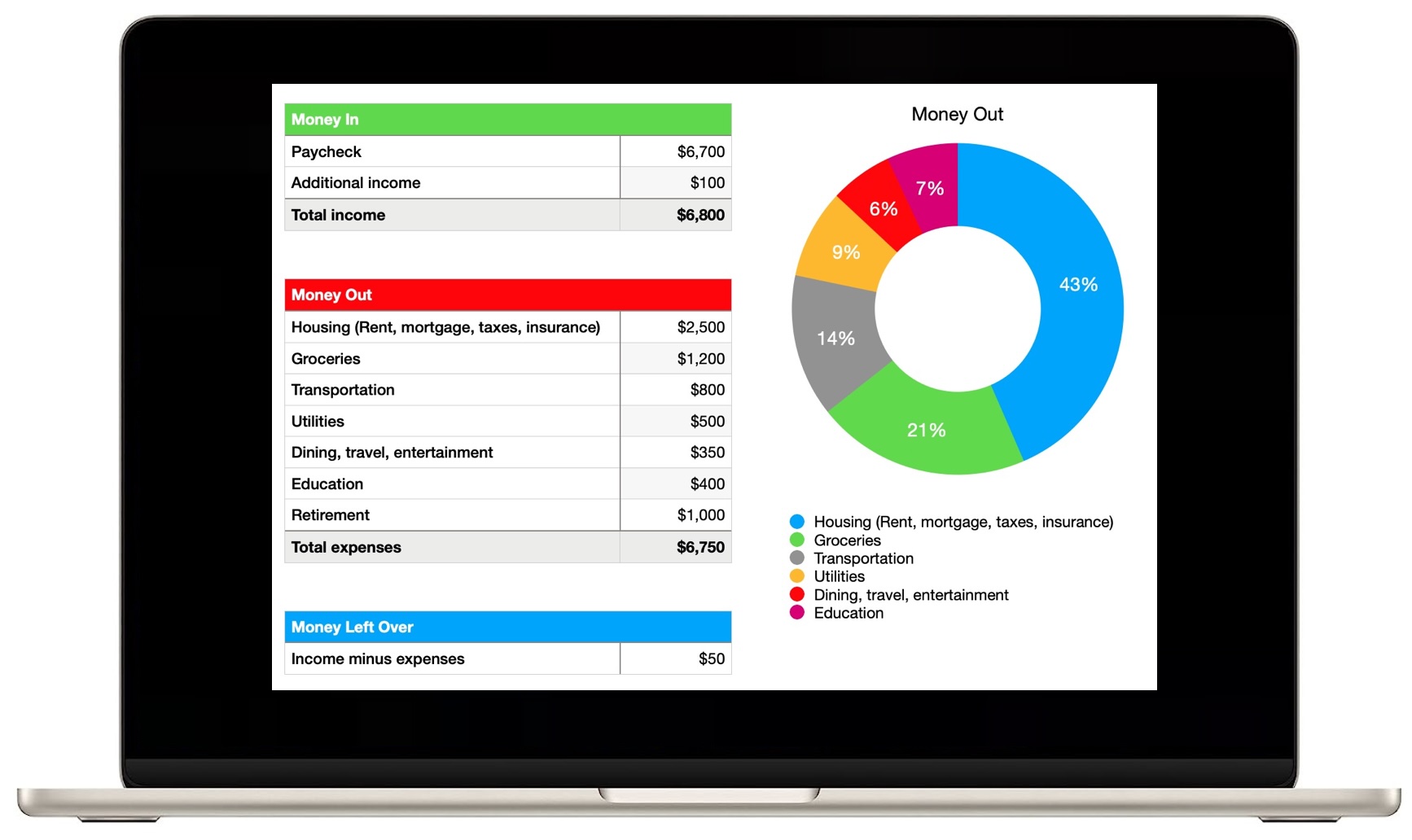 Create a Budget on iPhone, Mac, & iPad, with Numbers